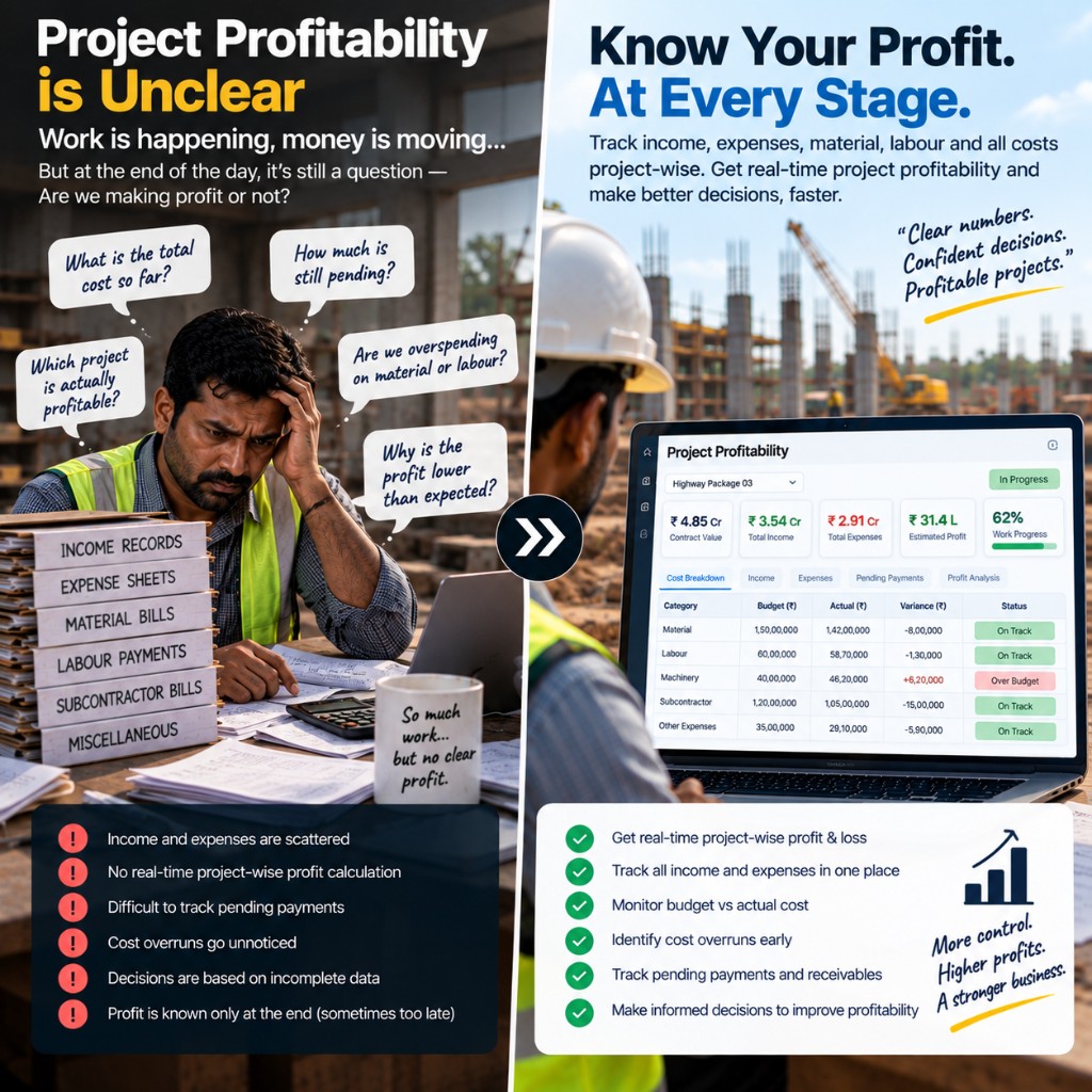 SA100 project profitability dashboard with budget vs actual costs